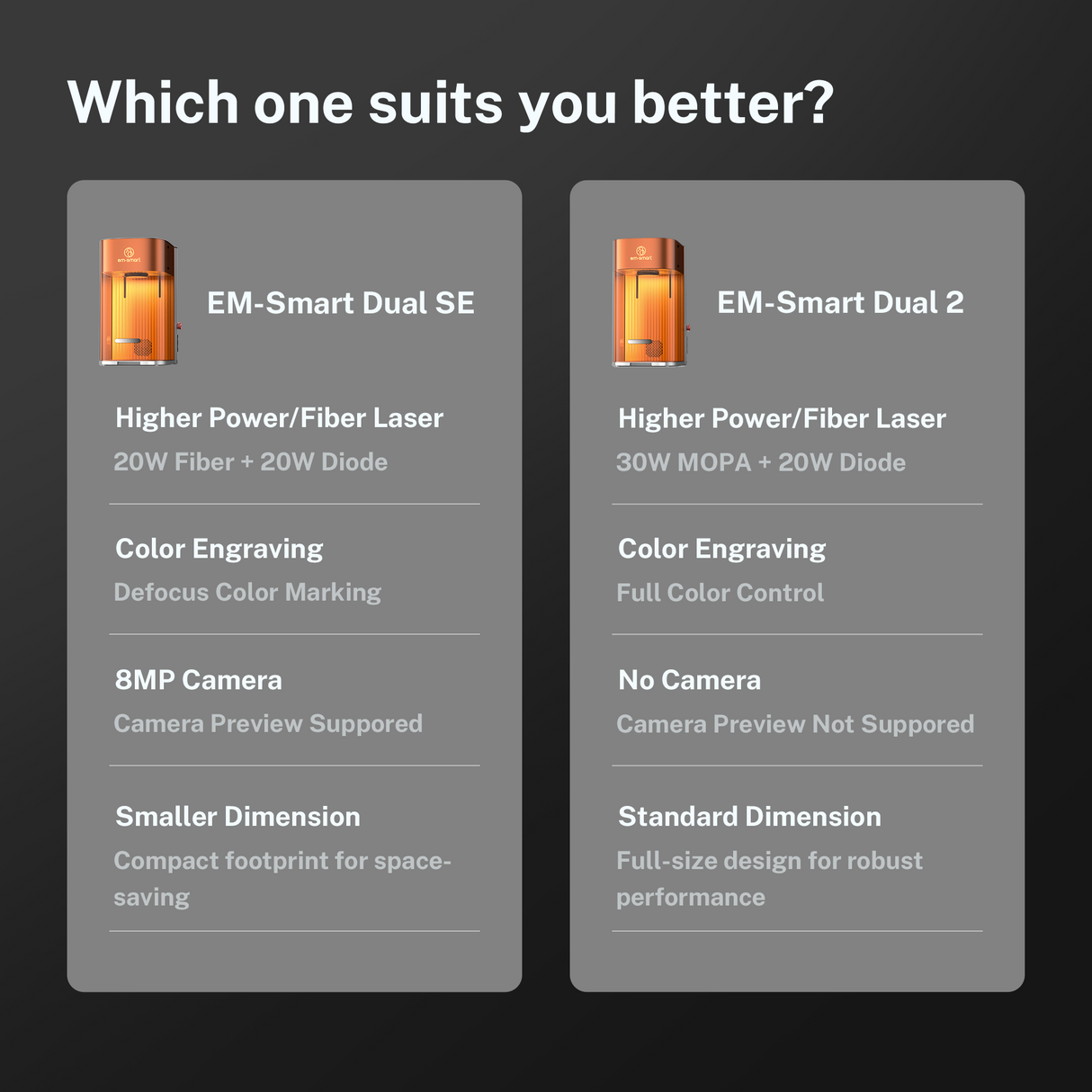 Grabador láser de escritorio EM-Smart Dual SE de 20 W de fibra y 20 W de diodo
