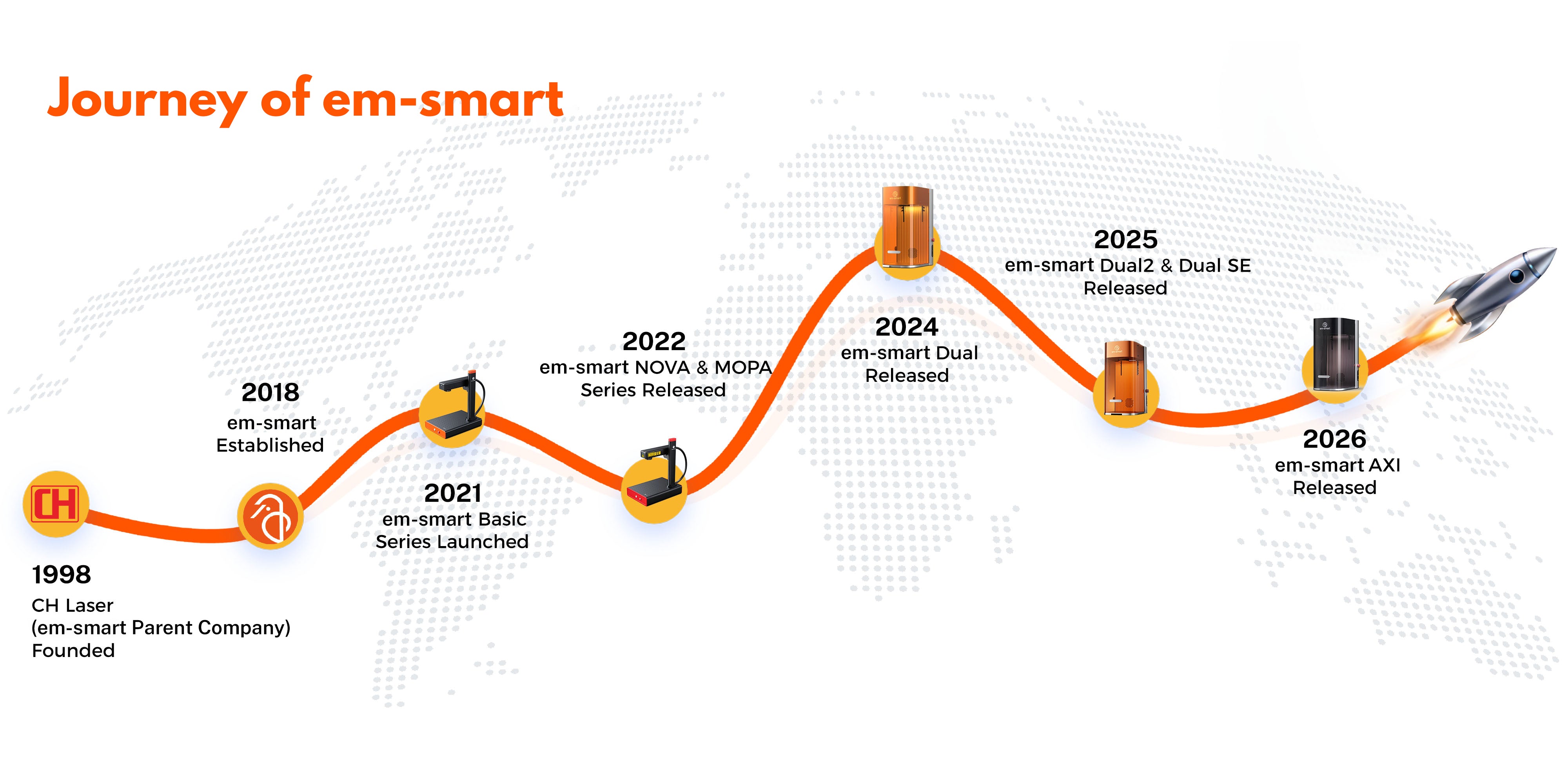 em-smart EU 