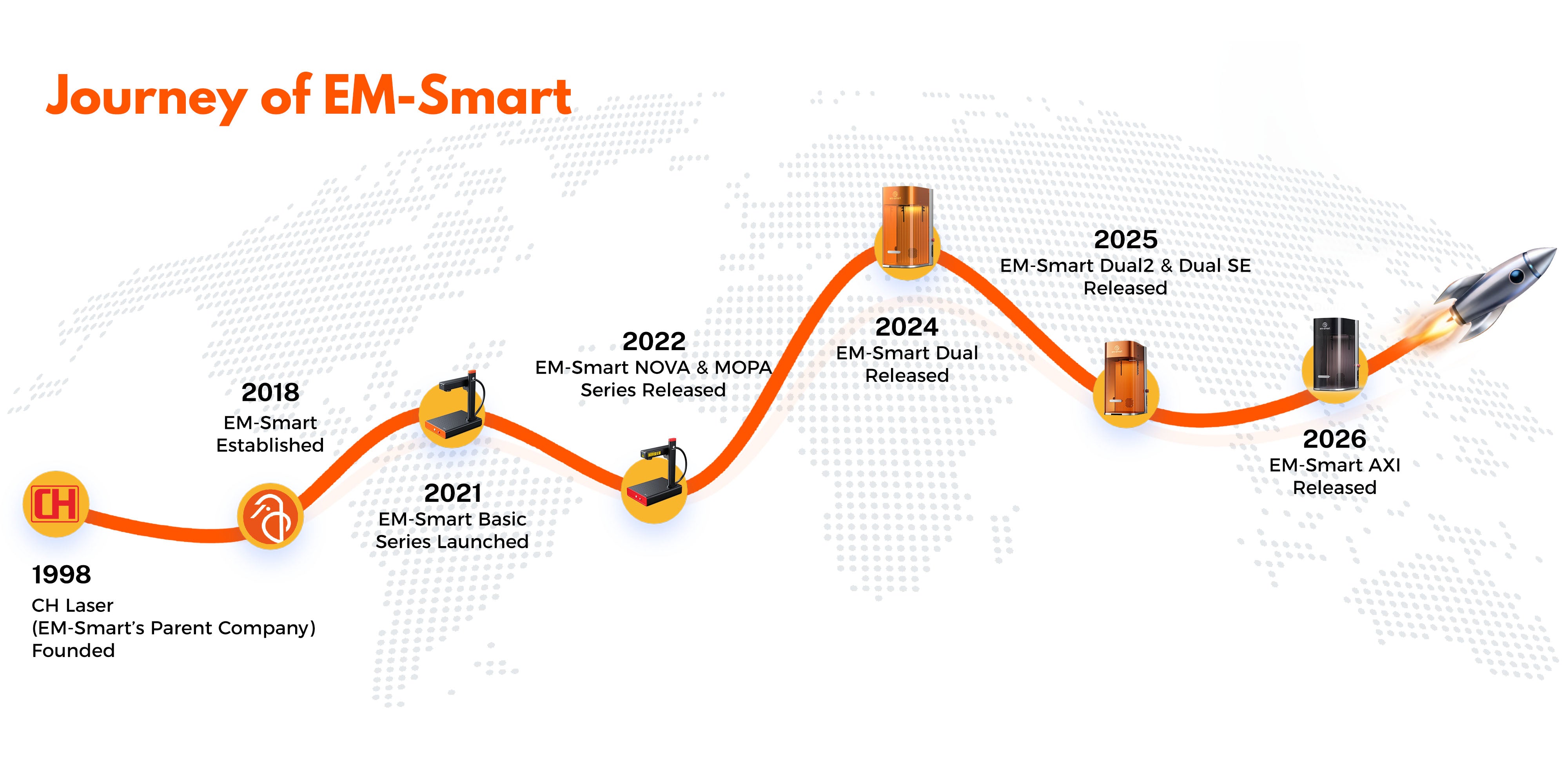EM-Smart EU 
